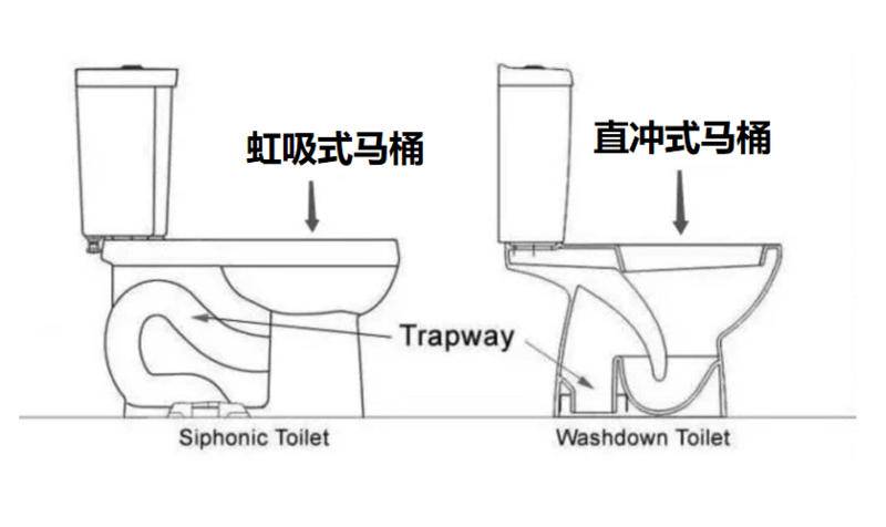 冲马桶一定要盖上马桶盖,看完这个实验你就明白了