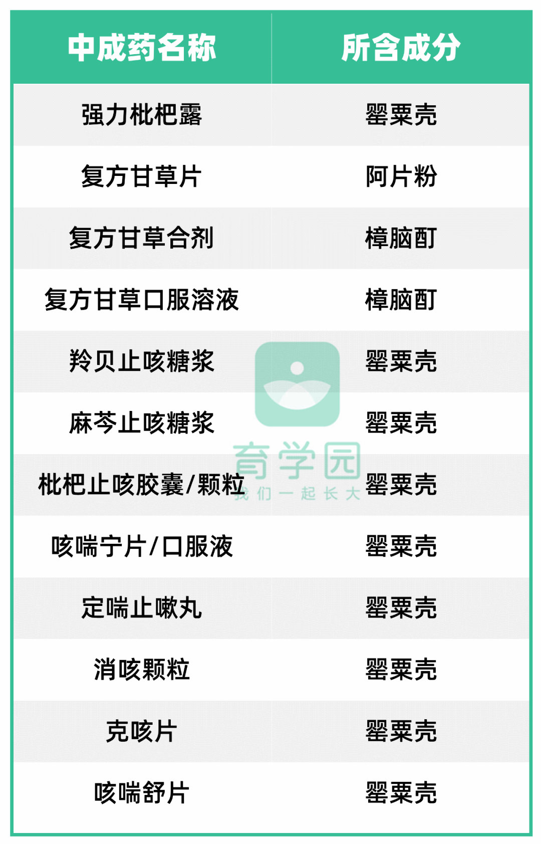 感冒藥中的這些成分對孩子有害,千萬別亂吃!_藥物