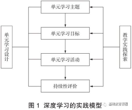 郭华深度学习与课堂教学改进