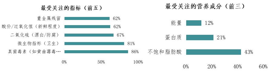 松鼠|2020九大品牌混合坚果评测：恰恰、三只松鼠等获得五星评分