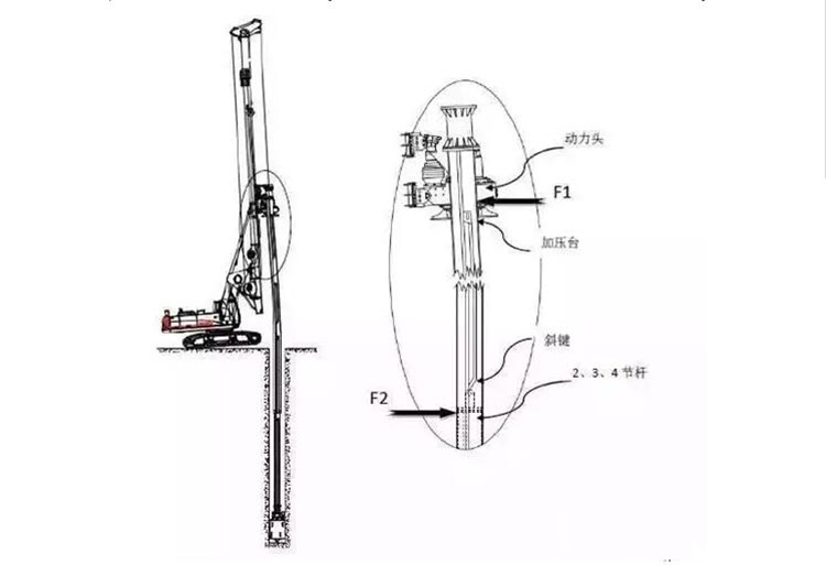 每个男孩都梦想有一台挖机一文带你明白旋挖钻机的工作原理
