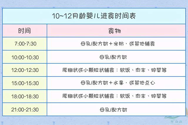 原創6~12月齡寶寶輔食怎麼吃?種類搞錯不易消化,附每日輔食時間表