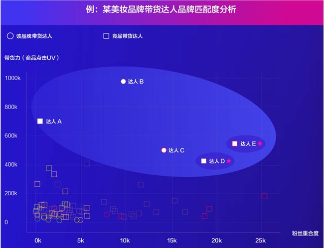 这份「手册」，为你讲清了做好抖音直播营销的方方面面