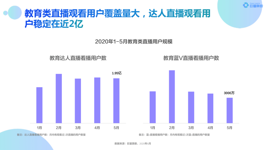 考试教育类直播间爆火，教育机构如何利用直播引流？