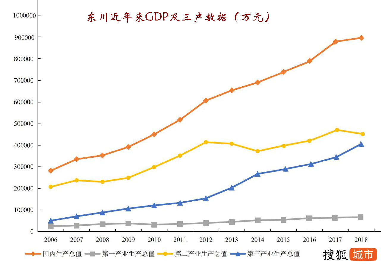 东川区撤区设市图片