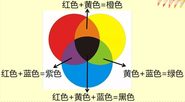 三原色对冲色彩图解图片