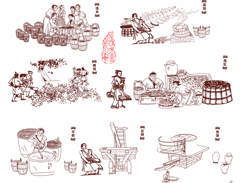 经常喝的白酒,你知道它的起源吗?