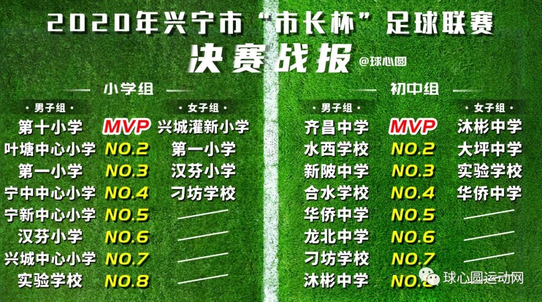 2020年兴宁市第六届市长杯足球赛圆满落幕