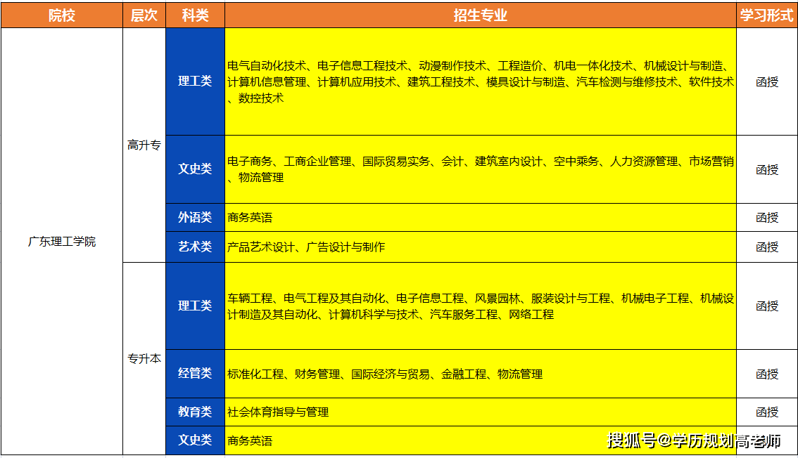 歷經肇慶科技學校,肇慶科技職業技術學院,廣東理工學院幾個發展階段