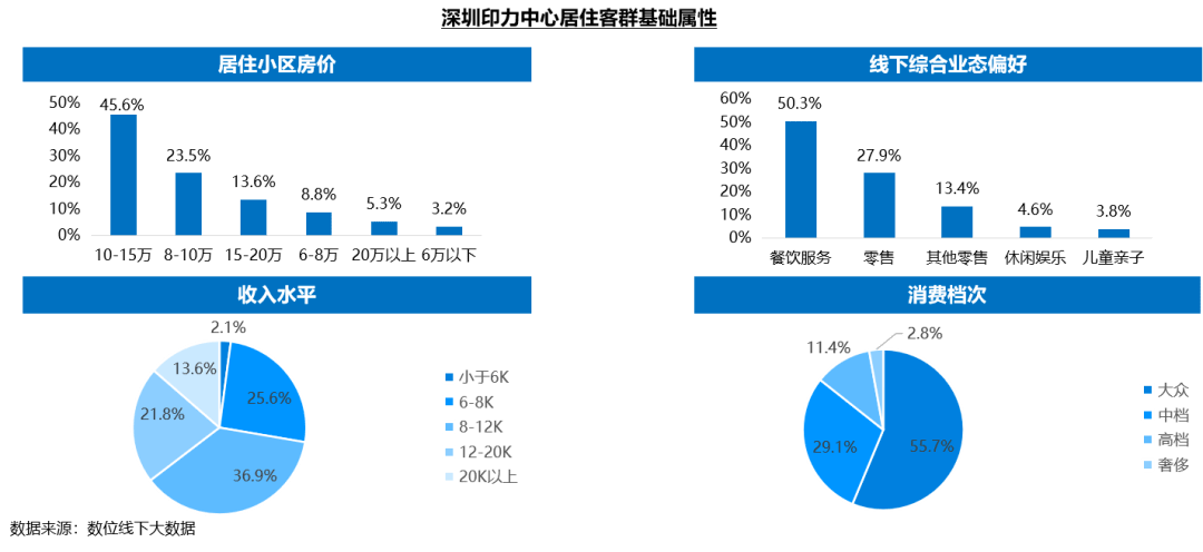 一文讀懂2020年中國商業地產發展現狀,洞察大數據場景應用