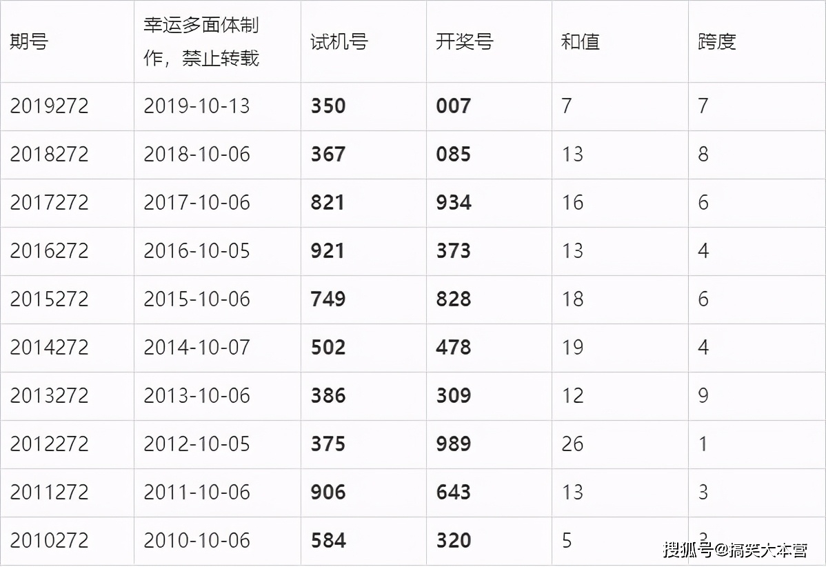 福彩3d2020272期开奖结果今晚公布:多张复式票,仅供参考_手机搜狐网