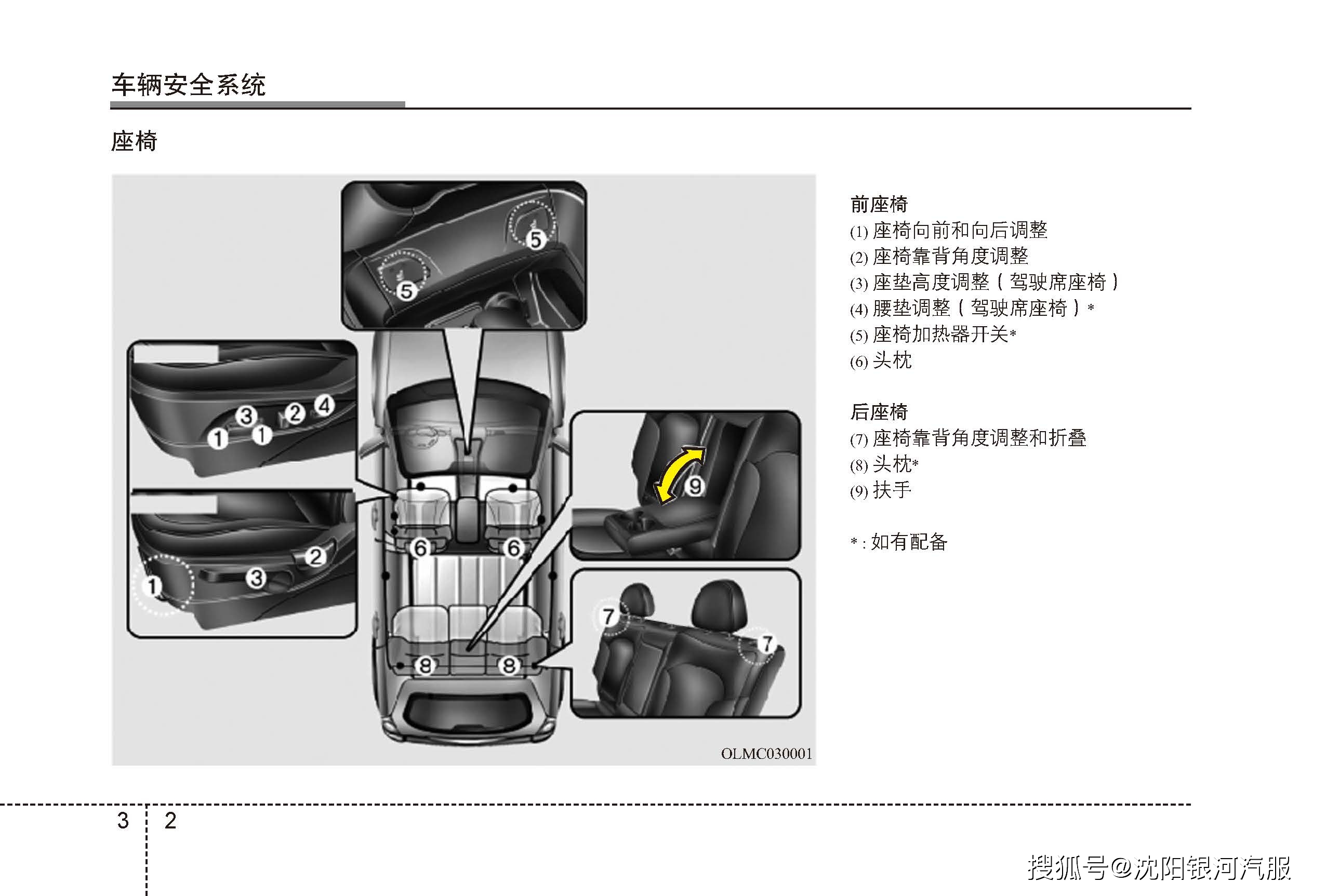 現代ix35車主必備:現代ix35用戶手冊|現代ix35使用說明書|現代ix35