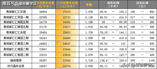 成都40所熱門小學2020年11月最新房價