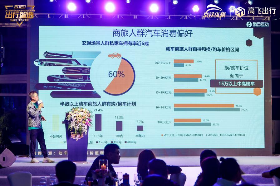 他表示,从流量巨大的沉浸式场景化媒体去聚焦商旅精英人群不难看出