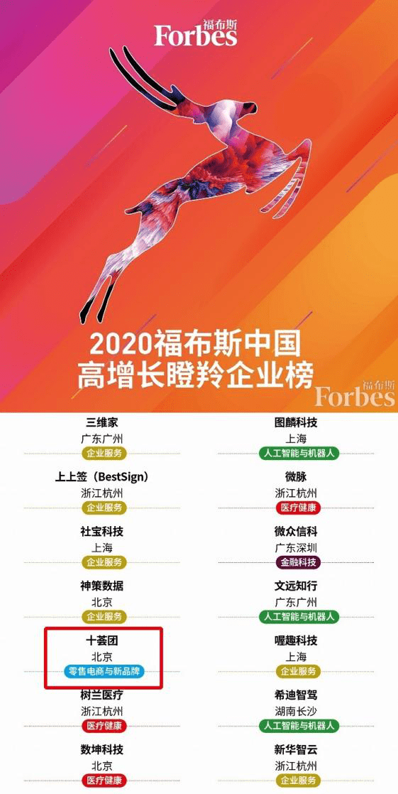 速度与耐力兼备！十荟团荣登2020福布斯中国高增长瞪羚企业榜单