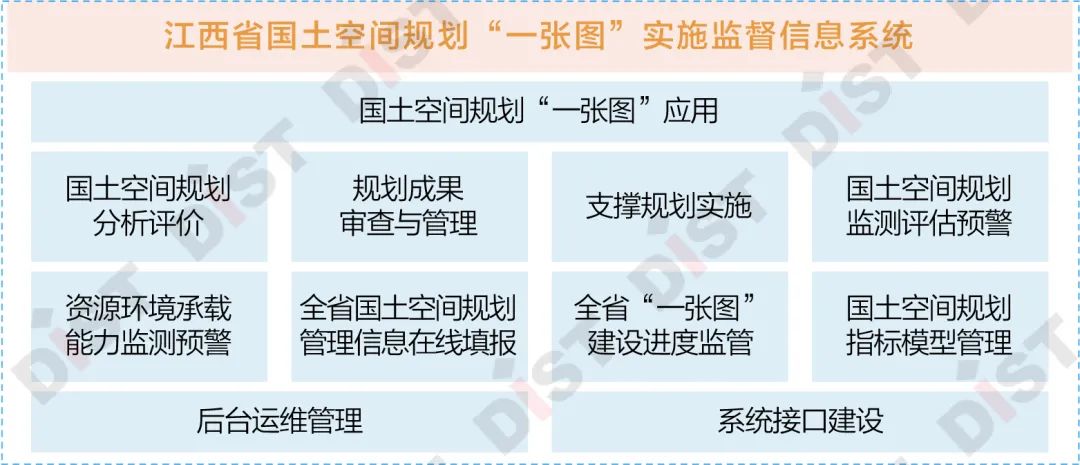 原创江西省国土空间规划一张图实施监督信息系统通过初步验收