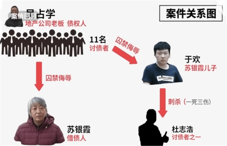 而吴学占为了逼迫苏银霞还款,带着几个人将苏银霞堵在了家里,让她想