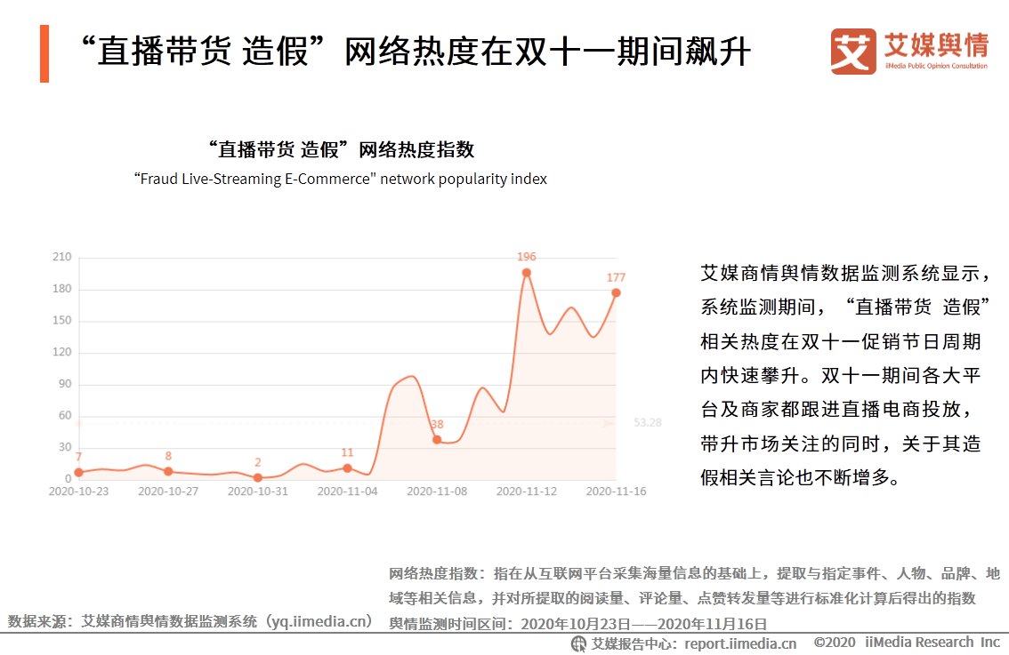 艾媒舆情"李雪琴经历直播带货造假 事件舆情监测报告_数据