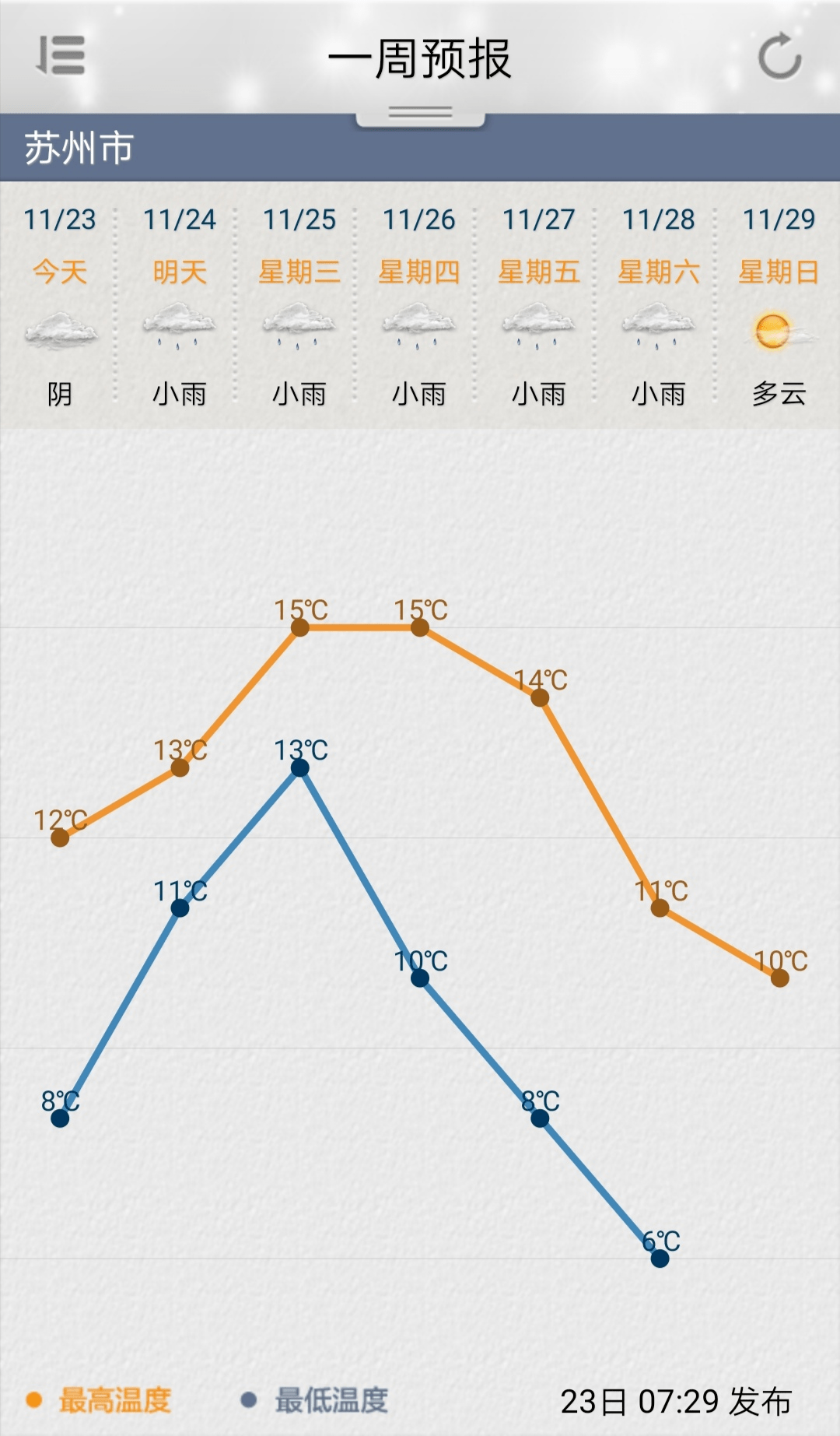 苏州阴雨天气将持续5天!江苏初雪已发货!苏州什么时候下雪?