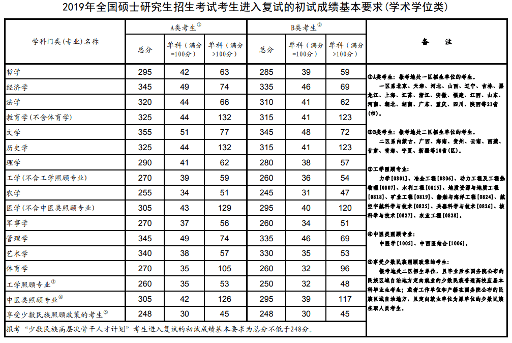 舞蹈专业分几项考研（舞蹈生考研必要
考哪些科目）《舞蹈考研有哪些专业》