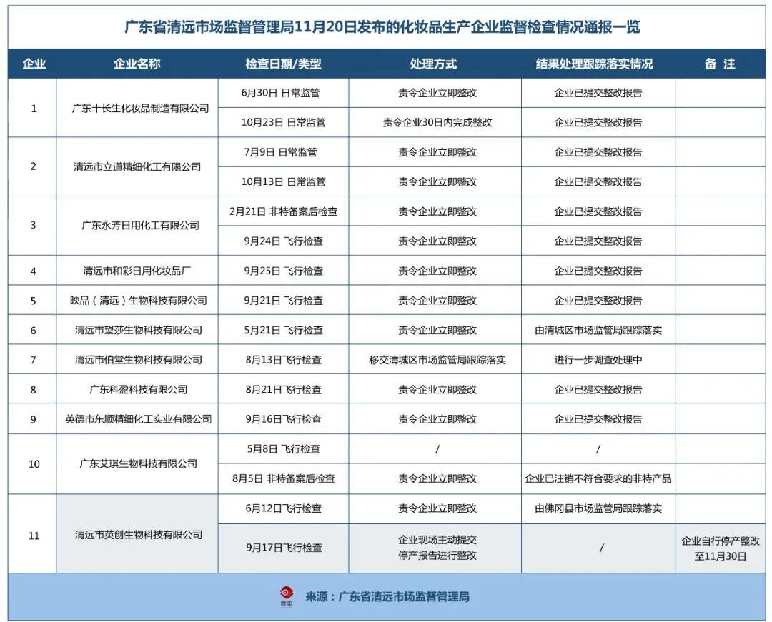 36天后,化妆品行业迎来大洗牌