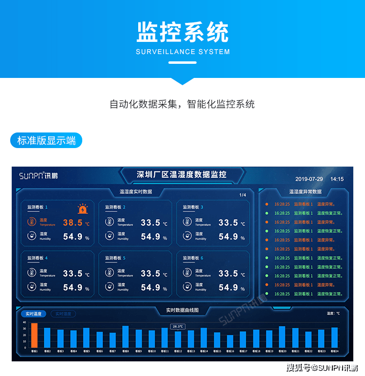 led温湿度显示屏对接系统软件实时监控