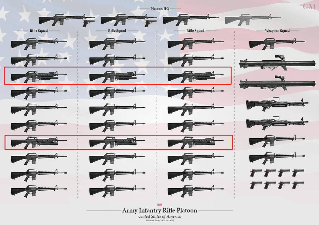 原創不佔編制才是王道美軍m203槍掛榴彈發射器的由來