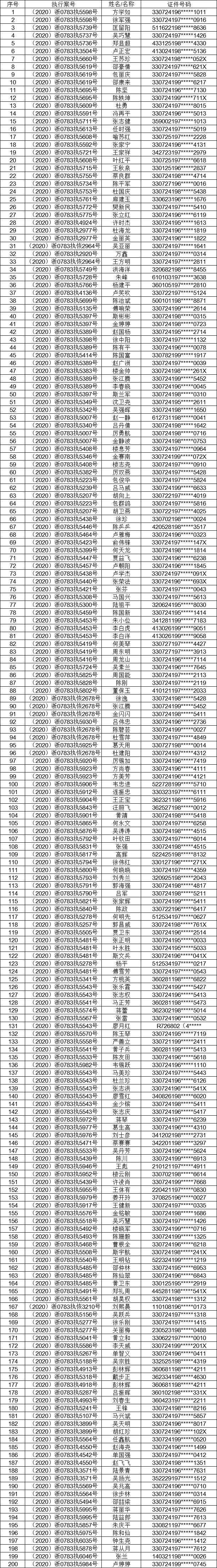 嵊州失信人员名单图片