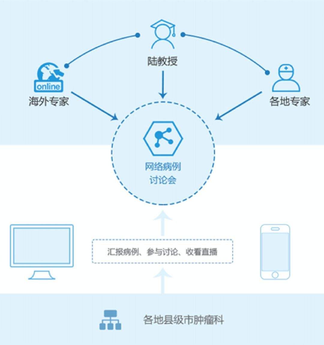 “直播+医学教学”打造医学教育行业新生态–山东影视制作中心-济南宣传片拍摄,济南宣传片制作,济南动画制作,济南会议直播,济南照片直播,济南会议视频直播,济南产品拍摄,济南视频拍摄,济南视频制作