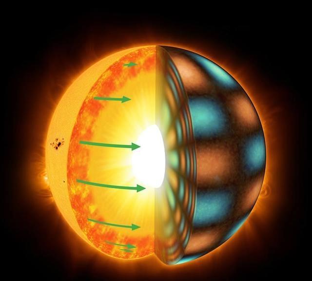 太阳自转一周是多少时间其实太阳每一处的自转周期都不一样哦