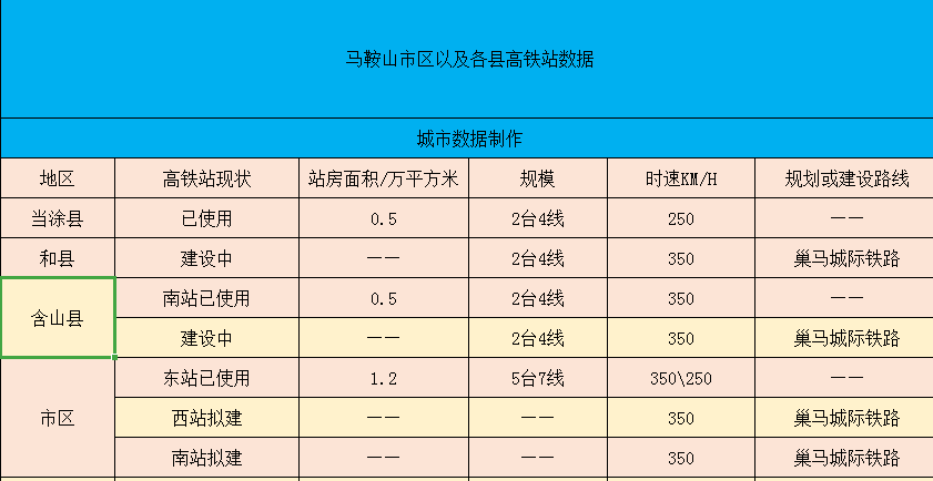 原创最富有地级市之一的马鞍山将拥有8个高铁站