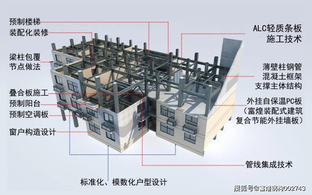 富煌钢构跑出装配式建筑新速度 巢湖市首个装配式钢结构高层住宅封