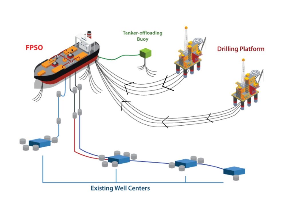  fpso 