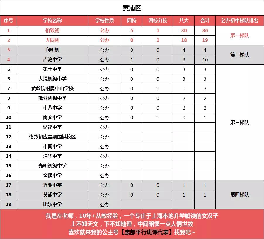 基地附中中考录取百分比_附中梯队基地是哪个学校_基地附中是第几梯队