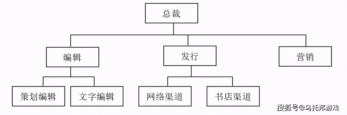 出版行业职业简析,你想知道的都在这里了