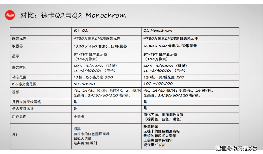 徕卡q2 monochrom vs 徕卡q2 参数对比与leica fotos app相结合,任何