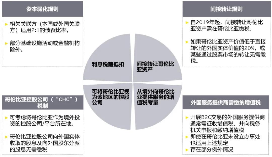 主要经济体增速分化 拉美期待转型与合作