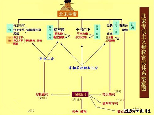 宋朝一文一武两大中枢机构:“中书”与“枢密院”是如何分权的?_宰相