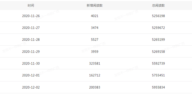 五十多万的阅读量，收益才够买一斤猪肉，自媒体让人心寒