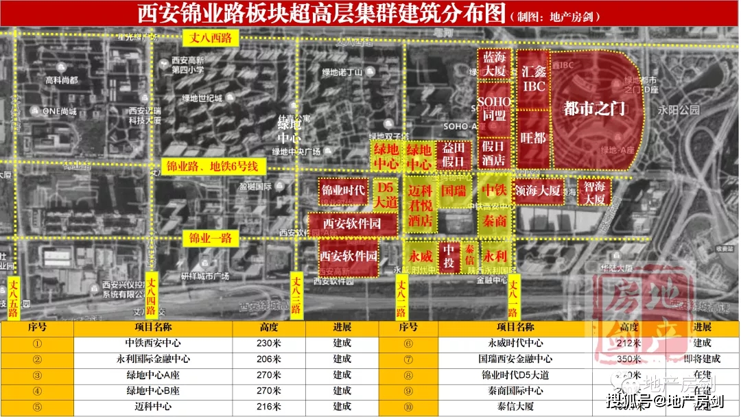 锦业路超高层集群10年发展史!