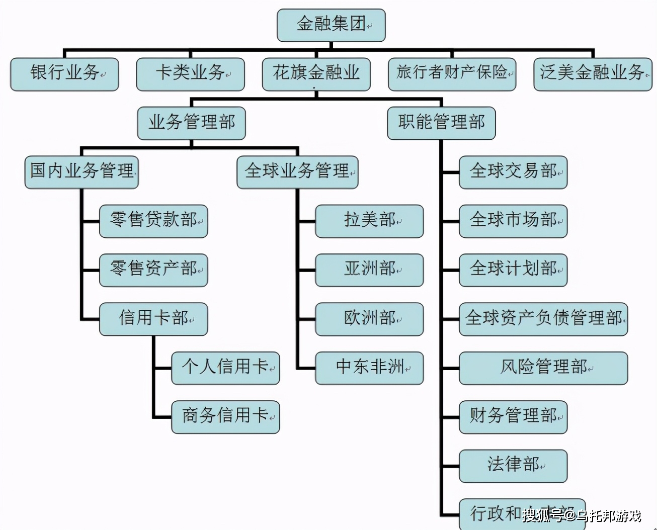 银行行业职业简析,你想知道的都在这里了