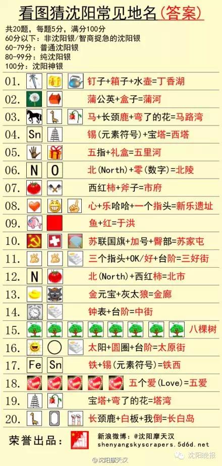 看图猜沈阳地名比比谁是正宗沈阳银