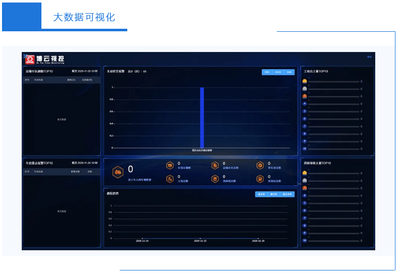 智能化|渣土车智能化解决方案，助力行车安全与城市管理