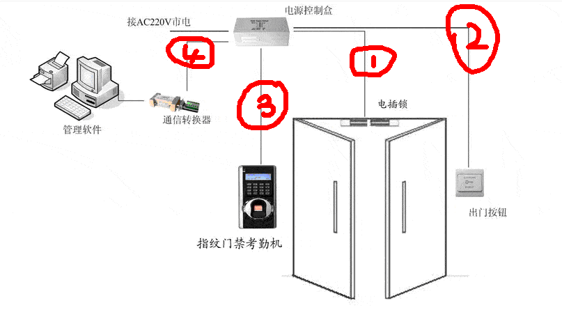 门禁控制器安装位置图片