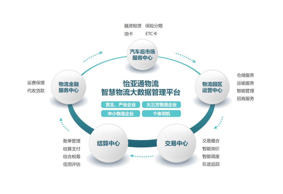 網絡貨運平臺如何助推物流行業轉型升級?