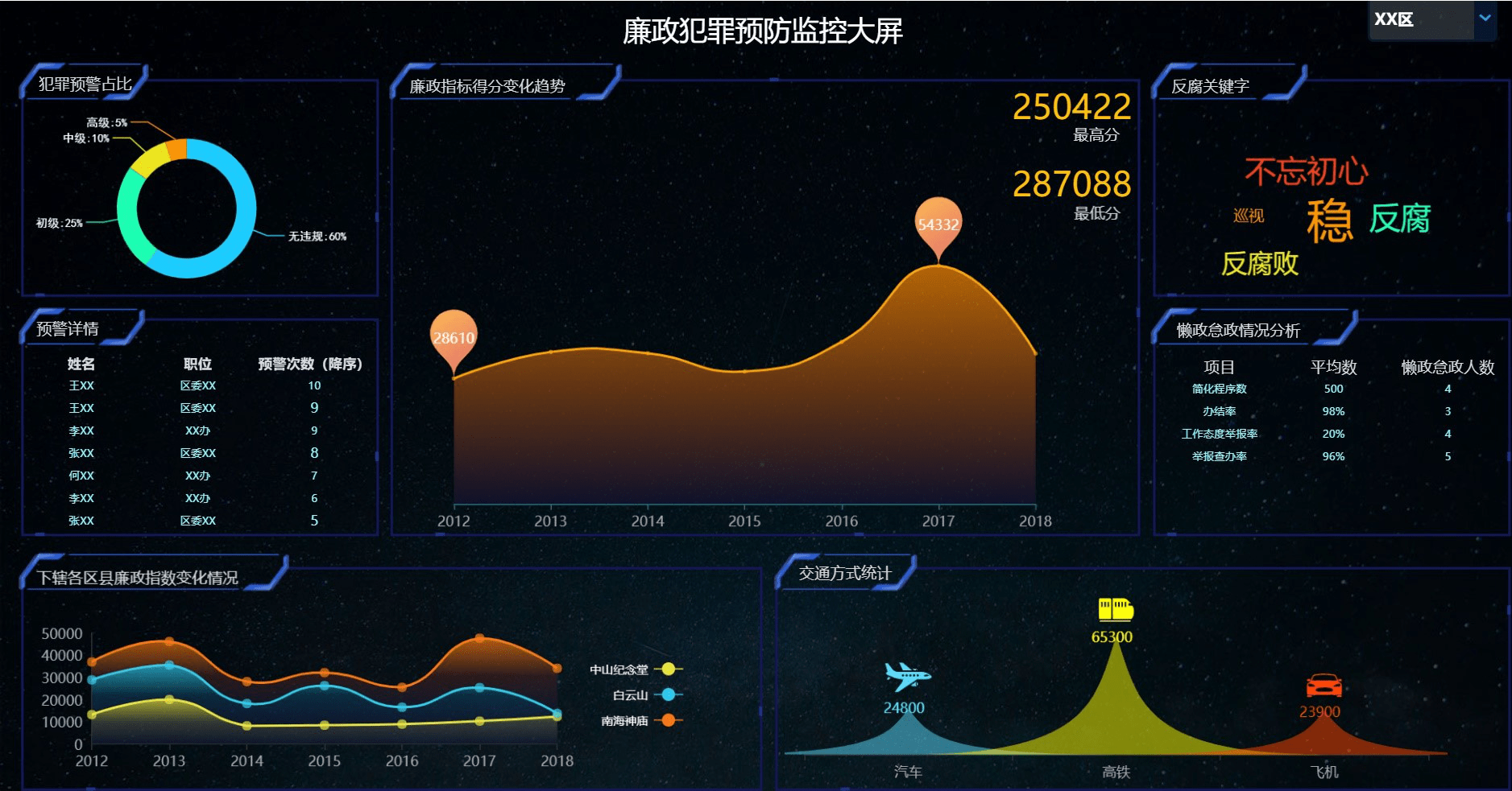 smartbi大屏可视化解决方案:公安大数据平台建设