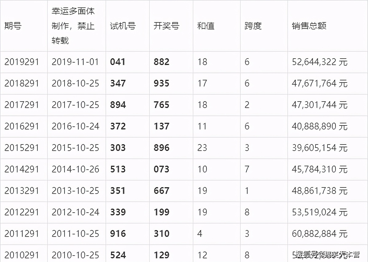 3d单选单复式投注表图图片