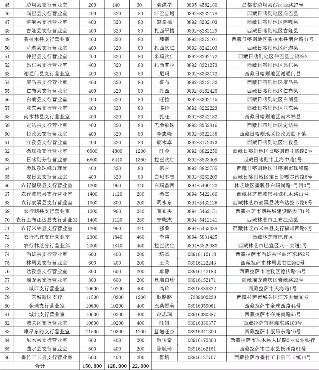 農業銀行公告14號啟動武夷山幣裝幀產品預售