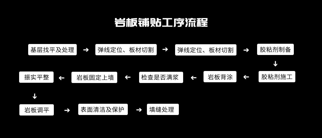 巖板鋪貼應用指導全攻略!(圖文)