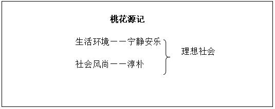 桃花源记的板书设计图片